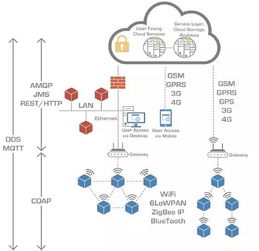BAT攜手布局MQTT協(xié)議，物聯(lián)網(wǎng)市場迎來變局與機(jī)遇
