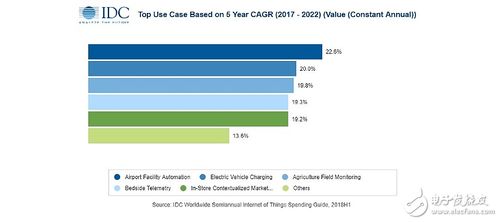 工業物聯網 連接物理與數字世界，賦能企業智能化轉型